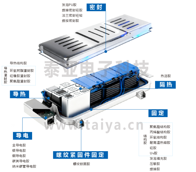 高性能胶粘剂 —— 面向高端制造的材料创新与应用解决方案