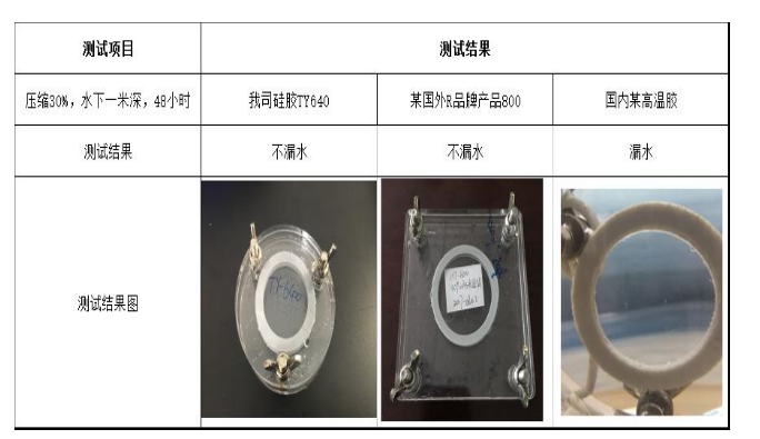 泰亚电子科技TY-640与国外800系列防水性能对比情况 泰亚电子科技TY-640与国外800系列防水性能对比情况