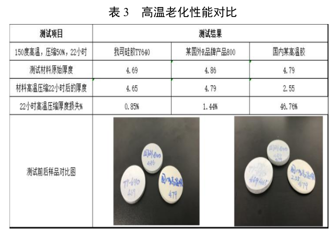 泰亚电子科技TY-640与国外800系列高温老化性能对比情况 泰亚电子科技TY-640与国外800系列高温老化性能对比情况