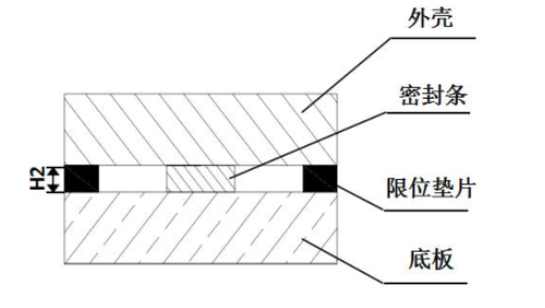 泰亚电子科技硅橡胶泡沫压缩限位垫片装配示意 泰亚电子科技硅橡胶泡沫压缩限位垫片装配示意